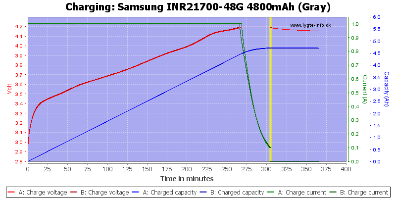 Samsung%20INR21700-48G%204800mAh%20(Gray)-Charge