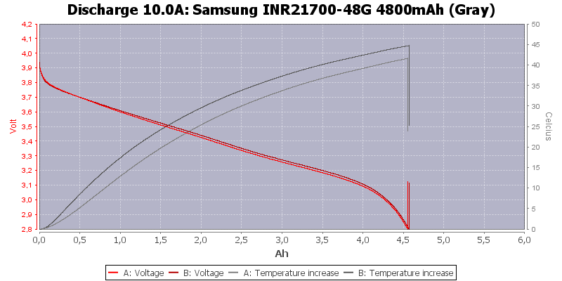 Samsung%20INR21700-48G%204800mAh%20(Gray)-Temp-10.0