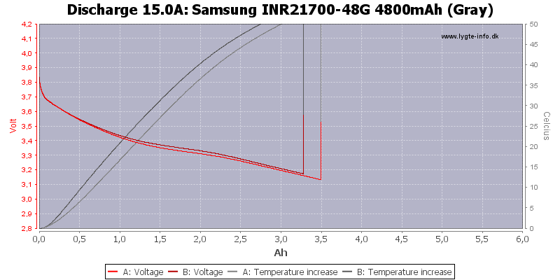 Samsung%20INR21700-48G%204800mAh%20(Gray)-Temp-15.0