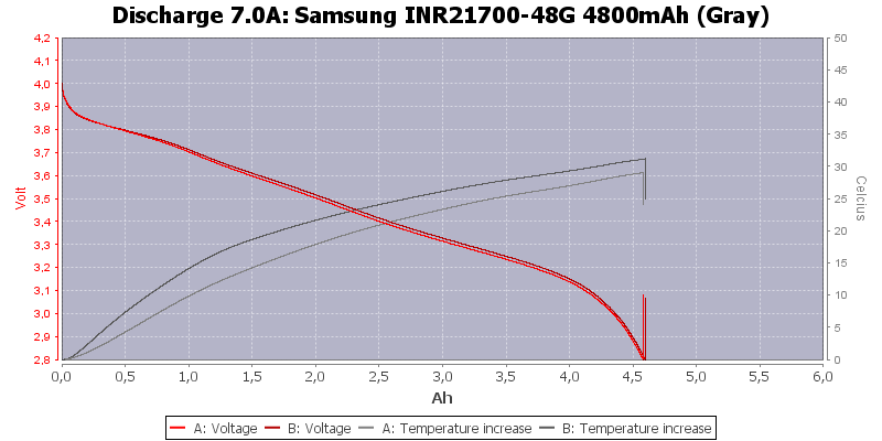 Samsung%20INR21700-48G%204800mAh%20(Gray)-Temp-7.0