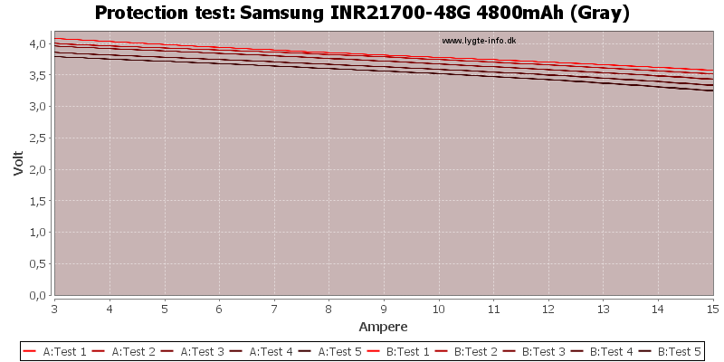 Samsung%20INR21700-48G%204800mAh%20(Gray)-TripCurrent