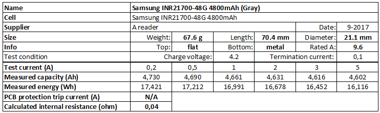 Samsung%20INR21700-48G%204800mAh%20(Gray)-info