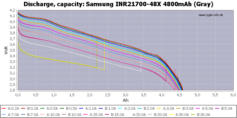 Samsung%20INR21700-48X%204800mAh%20(Gray)-Capacity