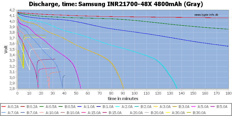 Samsung%20INR21700-48X%204800mAh%20(Gray)-CapacityTime