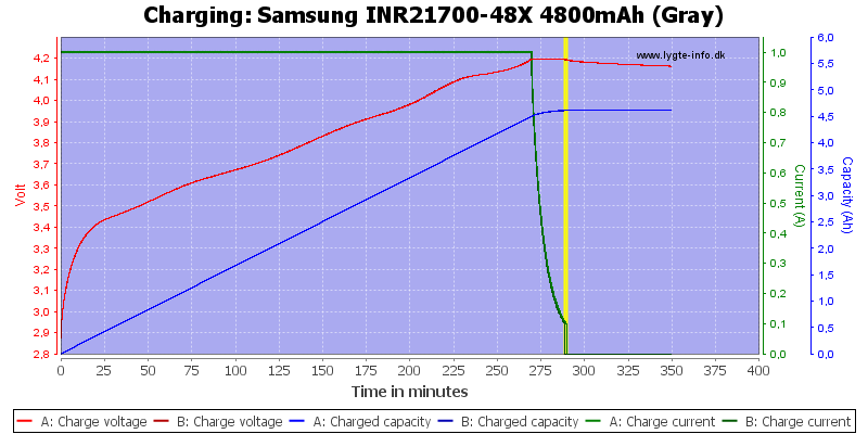 Samsung%20INR21700-48X%204800mAh%20(Gray)-Charge