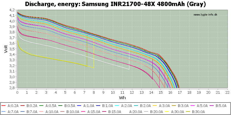 Samsung%20INR21700-48X%204800mAh%20(Gray)-Energy