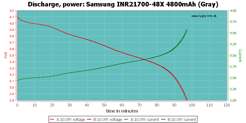 Samsung%20INR21700-48X%204800mAh%20(Gray)-PowerLoadTime