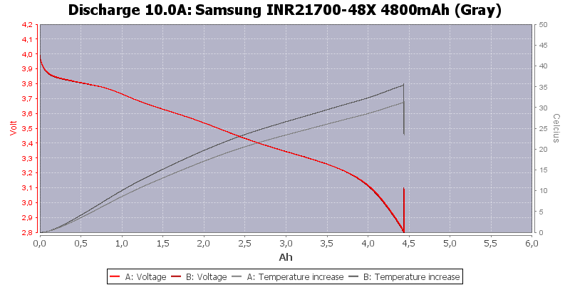 Samsung%20INR21700-48X%204800mAh%20(Gray)-Temp-10.0