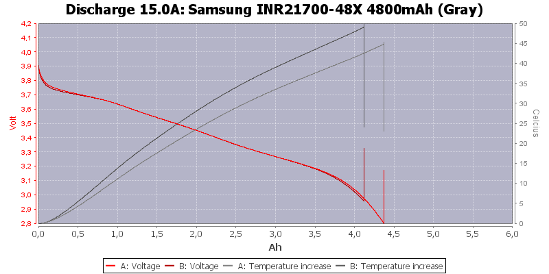 Samsung%20INR21700-48X%204800mAh%20(Gray)-Temp-15.0