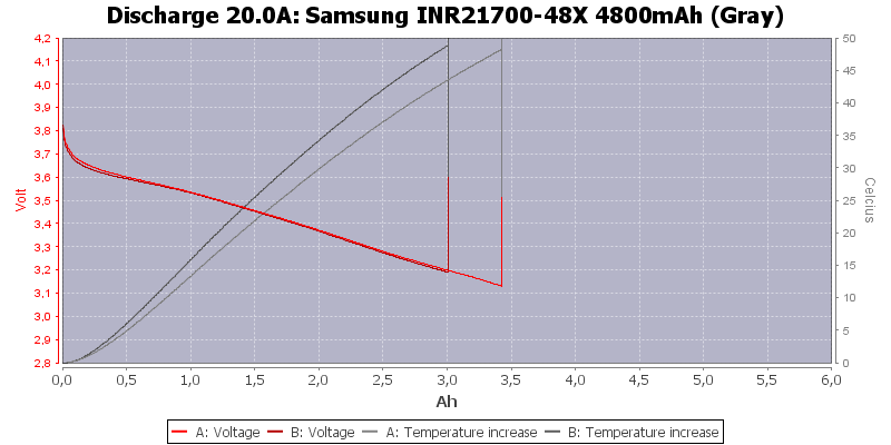 Samsung%20INR21700-48X%204800mAh%20(Gray)-Temp-20.0