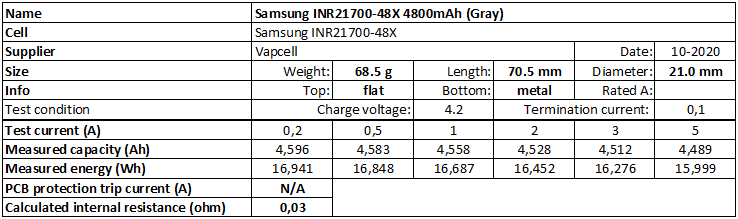 Samsung%20INR21700-48X%204800mAh%20(Gray)-info