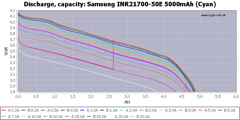 Samsung%20INR21700-50E%205000mAh%20(Cyan)-Capacity