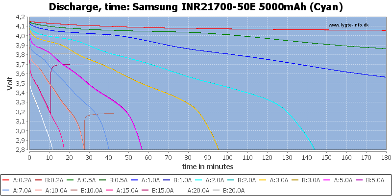 Samsung%20INR21700-50E%205000mAh%20(Cyan)-CapacityTime