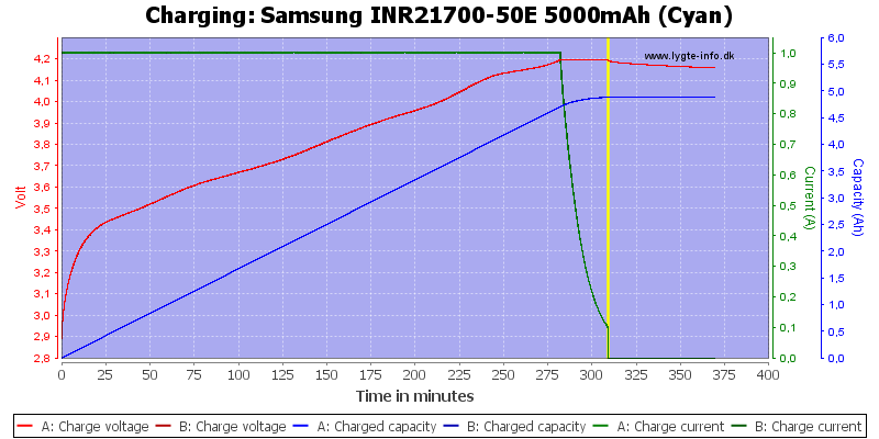 Samsung%20INR21700-50E%205000mAh%20(Cyan)-Charge