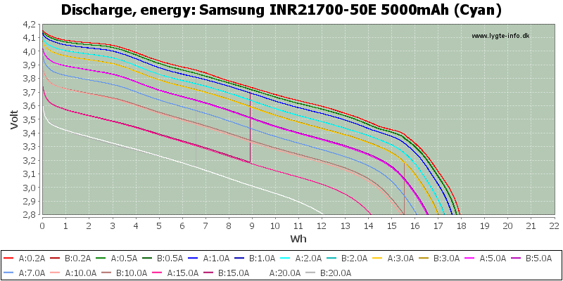 Samsung%20INR21700-50E%205000mAh%20(Cyan)-Energy