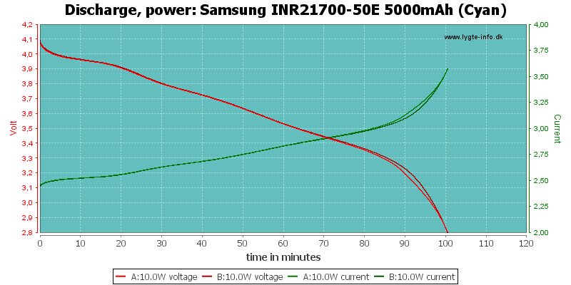 Samsung%20INR21700-50E%205000mAh%20(Cyan)-PowerLoadTime