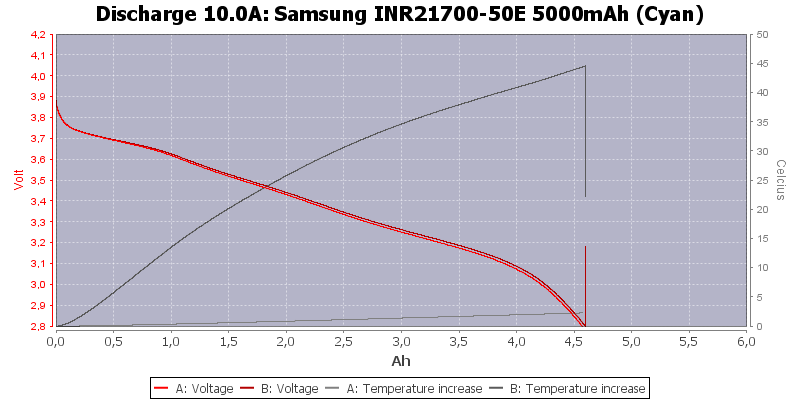 Samsung%20INR21700-50E%205000mAh%20(Cyan)-Temp-10.0