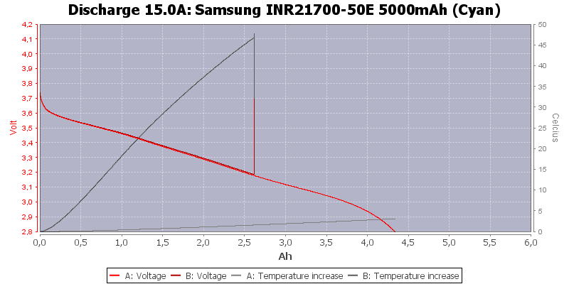 Samsung%20INR21700-50E%205000mAh%20(Cyan)-Temp-15.0