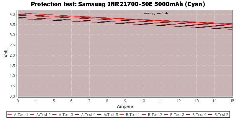 Samsung%20INR21700-50E%205000mAh%20(Cyan)-TripCurrent