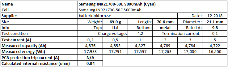 Accu 21700 50E - Samsung