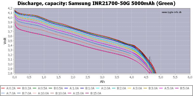 Samsung%20INR21700-50G%205000mAh%20(Green)-Capacity