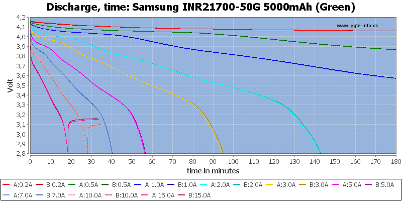 Samsung%20INR21700-50G%205000mAh%20(Green)-CapacityTime