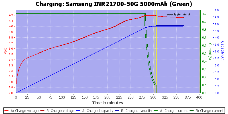 Samsung%20INR21700-50G%205000mAh%20(Green)-Charge