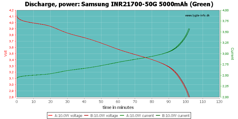 Samsung%20INR21700-50G%205000mAh%20(Green)-PowerLoadTime