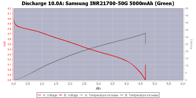 Samsung%20INR21700-50G%205000mAh%20(Green)-Temp-10.0