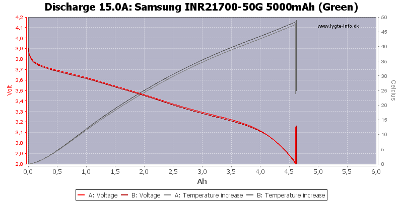 Samsung%20INR21700-50G%205000mAh%20(Green)-Temp-15.0