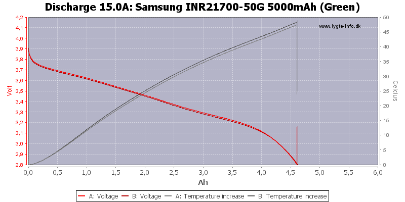 Samsung%20INR21700-50G%205000mAh%20(Gree