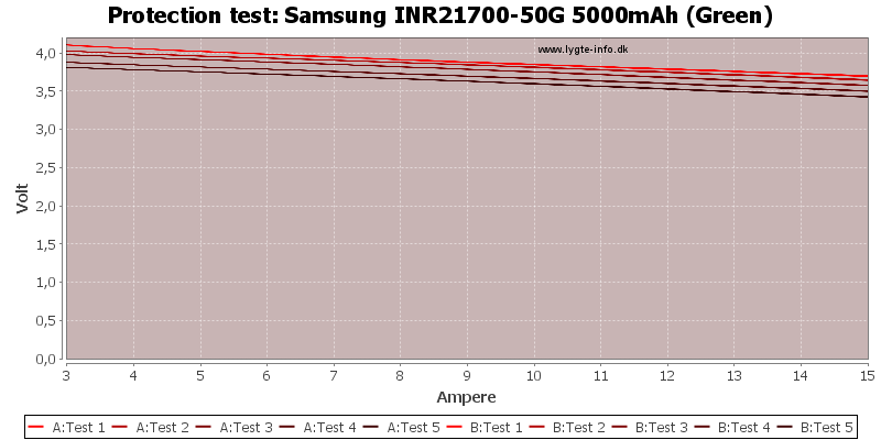 Samsung%20INR21700-50G%205000mAh%20(Green)-TripCurrent