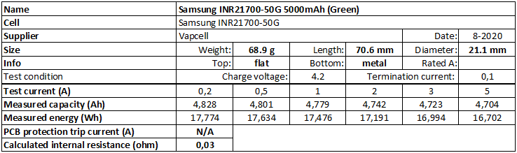 Samsung%20INR21700-50G%205000mAh%20(Green)-info