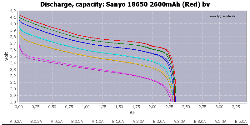 Sanyo%2018650%202600mAh%20(Red)%20bv-Capacity