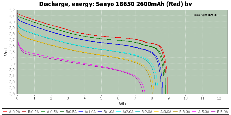 Sanyo%2018650%202600mAh%20(Red)%20bv-Energy