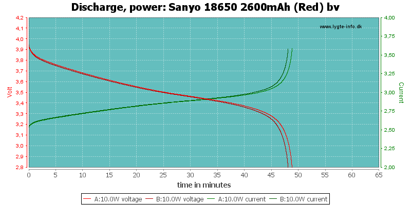 Sanyo%2018650%202600mAh%20(Red)%20bv-PowerLoadTime