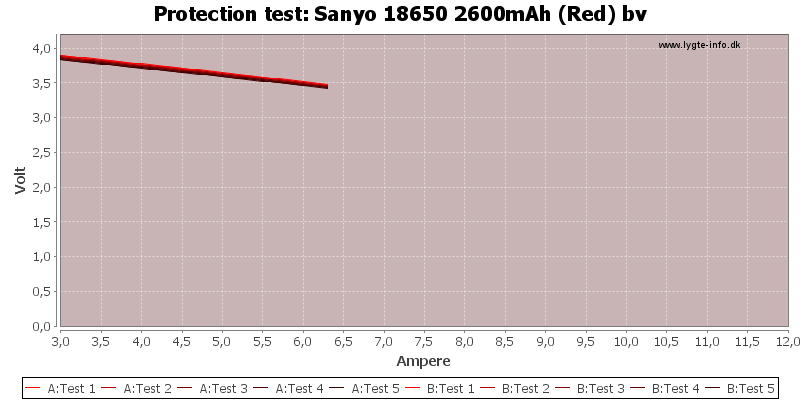 Sanyo%2018650%202600mAh%20(Red)%20bv-TripCurrent