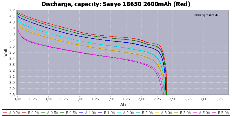 Sanyo%2018650%202600mAh%20(Red)-Capacity
