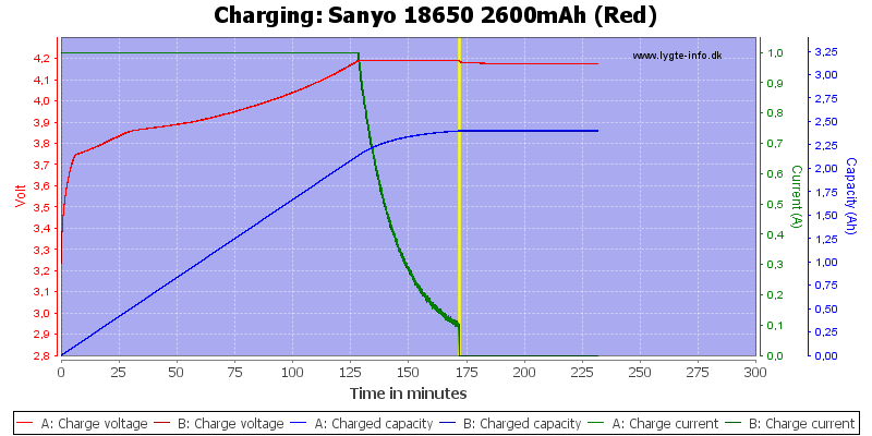 Sanyo%2018650%202600mAh%20(Red)-Charge