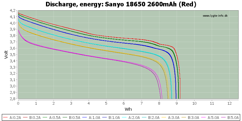 Sanyo%2018650%202600mAh%20(Red)-Energy