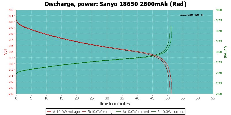 Sanyo%2018650%202600mAh%20(Red)-PowerLoadTime