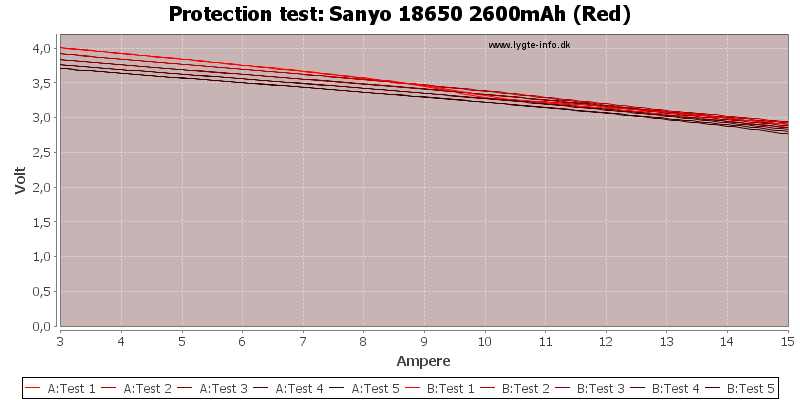 Sanyo%2018650%202600mAh%20(Red)-TripCurrent