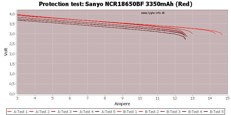 Sanyo%20NCR18650BF%203350mAh%20(Red)-TripCurrent