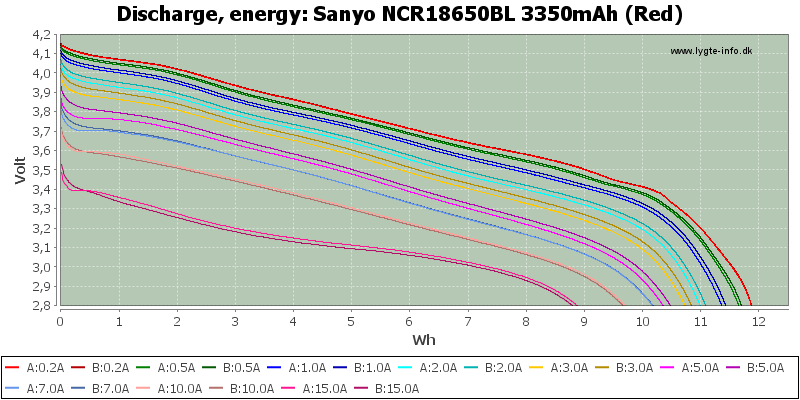 Sanyo%20NCR18650BL%203350mAh%20(Red)-Energy