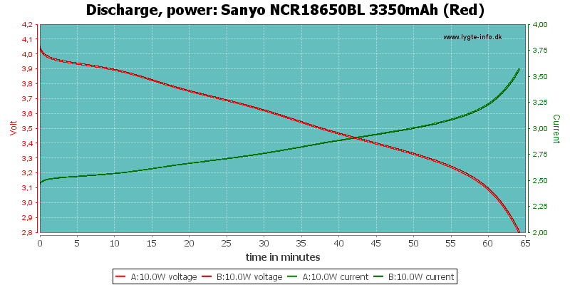 Sanyo%20NCR18650BL%203350mAh%20(Red)-PowerLoadTime