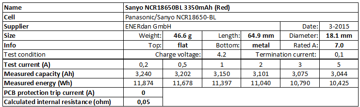 Sanyo%20NCR18650BL%203350mAh%20(Red)-info