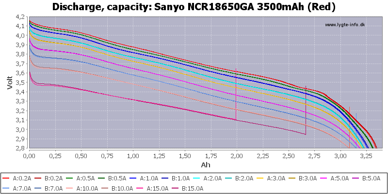 SANYO/Panasonic ncr18650ga 3500mah 3,6-3,7 vlithium ioni 18650 con Z-lötfähnen 
