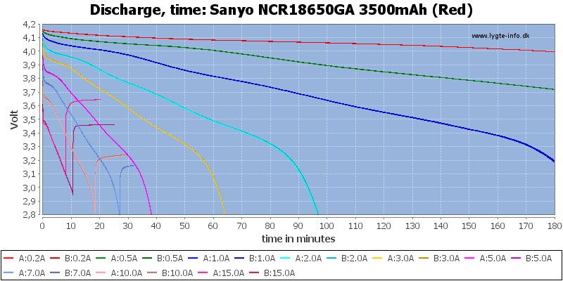 Sanyo%20NCR18650GA%203500mAh%20(Red)-CapacityTime