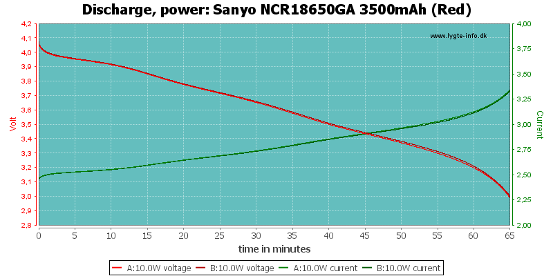 Sanyo%20NCR18650GA%203500mAh%20(Red)-PowerLoadTime