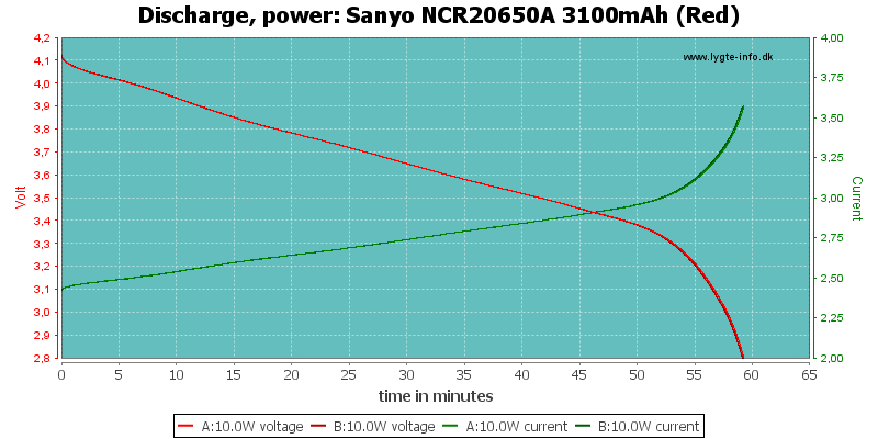 Sanyo%20NCR20650A%203100mAh%20(Red)-PowerLoadTime